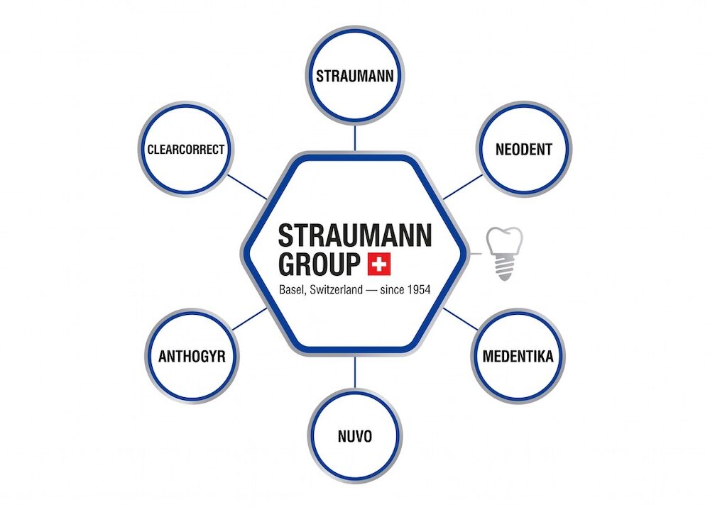 Is NUVO a Real Dental Implant Brand? Here's the Truth About Its Connection to Straumann Group