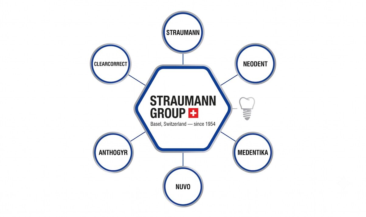 Is NUVO a Real Dental Implant Brand? Here's the Truth About Its Connection to Straumann Group